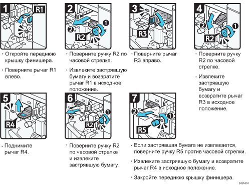 Иллюстрация рабочей процедуры