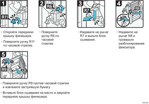 Иллюстрация рабочей процедуры