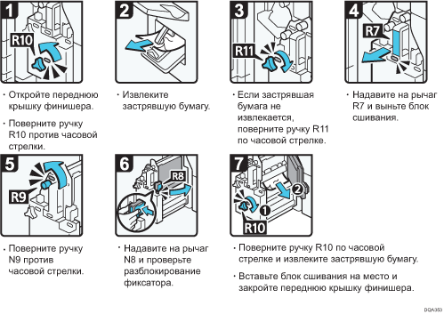 Иллюстрация рабочей процедуры