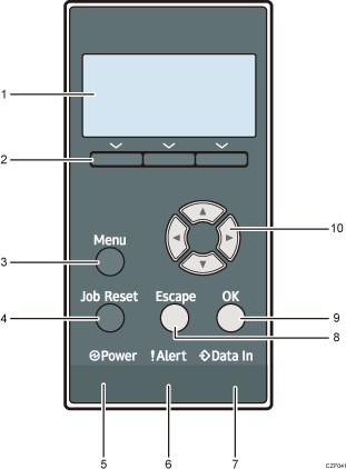 Illustration du panneau de commande avec numérotation