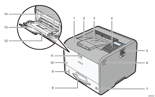 Illustration de l'unité principale avec numérotation