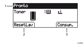 Illustrazione numerata pannello di controllo