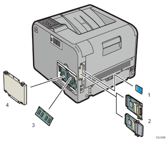 Illustration of external options numbered callout illustration