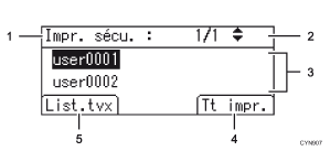 Illustration avec légende numérotée du panneau de commande