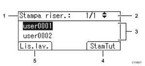 Illustrazione schermata pannello di controllo con didascalie numerate