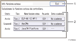 Illustrazione schermata pannello di controllo con didascalie numerate