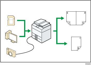 Illustration of printing data using various functions