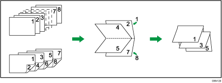 Illustration of booklet (center binding)