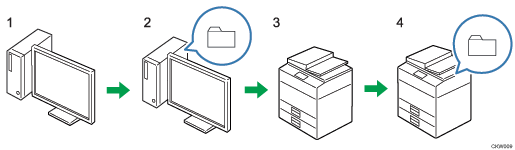 Illustration of preparing to use Send to Folder numbered callout illustration