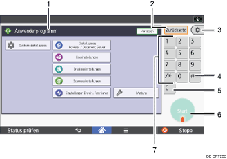Nummerierte Abbildung Bedienfeld-Display