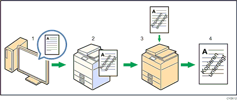 Abbildung des Schutzes vor unautorisiertem Kopieren für Muster