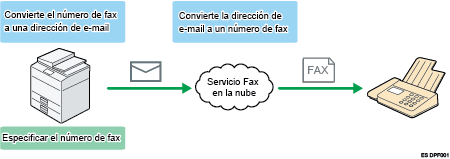 Ilustración de Fax en la nube.