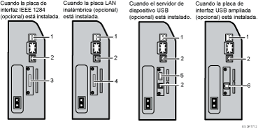 Ilustración de conexión a las interfaces (ilustración con leyenda numerada)