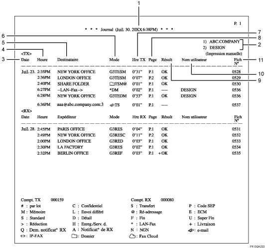 Illustration du journal numérotée