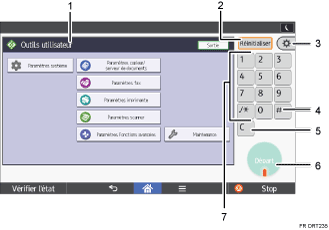 Illustration numérotée du panneau de commande
