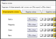 Illustrazione della schermata sul pannello di controllo