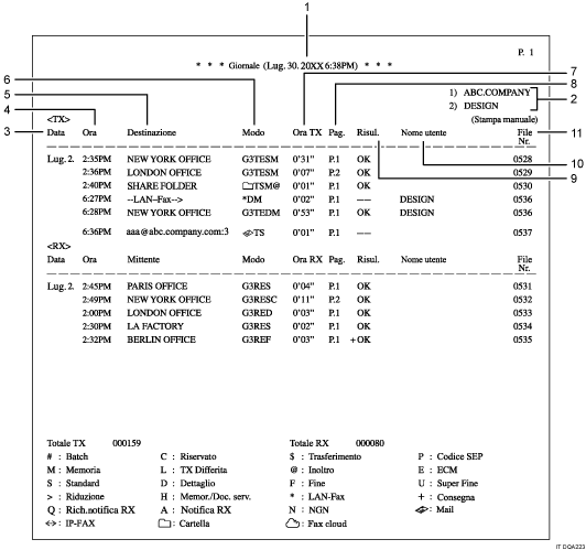 Illustrazione numerata del Giornale