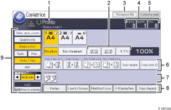 Illustrazione numerata pannello di controllo