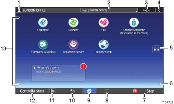 Illustrazione numerata pannello di controllo