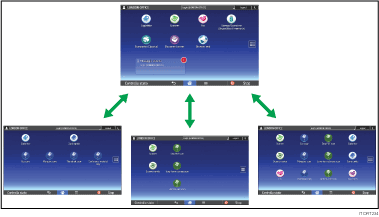 Illustrazione della personalizzazione della schermata [Home] 
