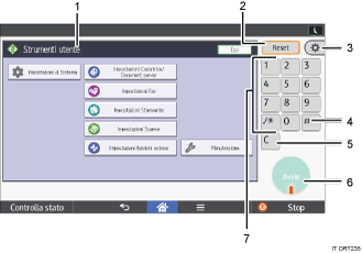 Illustrazione numerata pannello di controllo