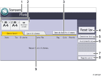 Illustrazione numerata pannello di controllo