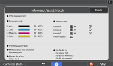 Illustrazione della schermata sul pannello di controllo