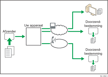 Illustratie van doorsturen van ontvangen documenten