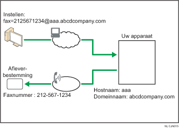 Illustratie van het routeren van e-mailberichten die zijn ontvangen via SMTP