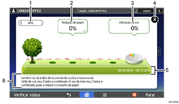 Ilustração numérica da alteração de modos