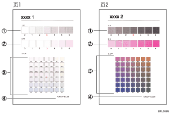 色阶修正页说明