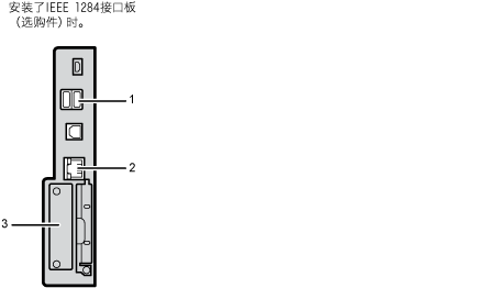 带有编号的连接接口插图