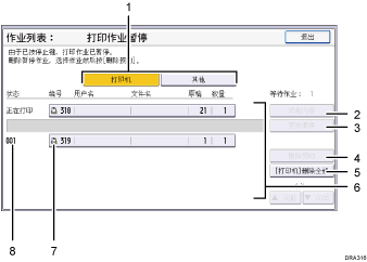 带编号标注的操作面板画面插图