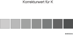 Abbildung Abstufungskorrekturblatt