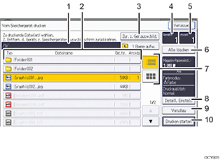 Nummerierte Abbildung Bedienfeld-Display