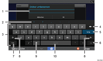 Nummerierte Abbildung Bedienfeld-Display