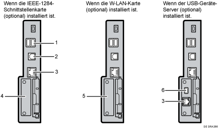 Nummerierte Abbildung Anschließen an die Schnittstellen