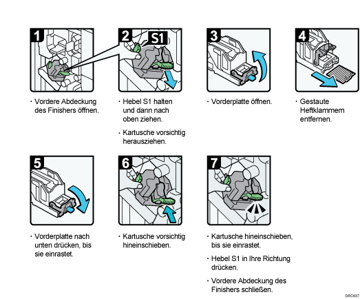 Abbildung Vorgehensweise