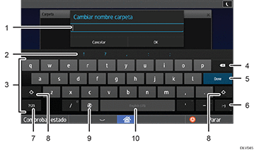 Ilustración con llamadas numeradas de la pantalla del panel de mandos