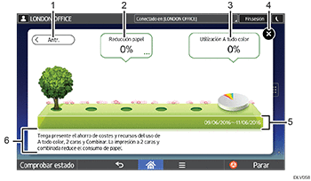 Ilustración numerada de cambio de modo