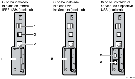 Ilustración de conexión a las interfaces (ilustración con leyenda numerada)