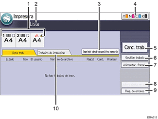 Ilustración numerada de cambio de modo