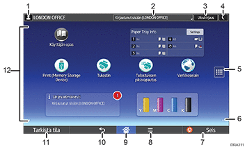 Käyttöpaneelin numeroitu näyttö
