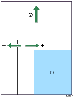 Illustration de la zone imprimable