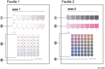 Illustration de la feuille de correction de la gradation