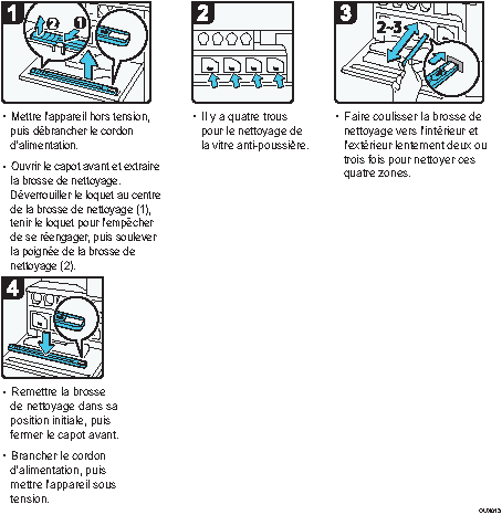 Illustration de la procédure