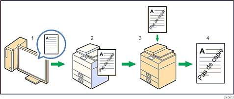 Illustration de la prévention de copie non autorisée pour trame