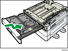 Illustration de l'unité l'alimentation papier