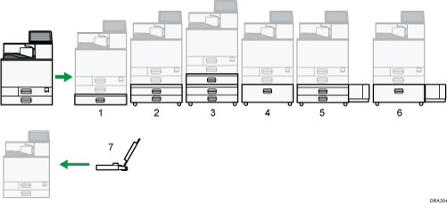 Illustration de l'unité d'alimentation papier