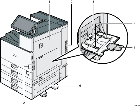 Illustration de l'unité principale avec numérotation